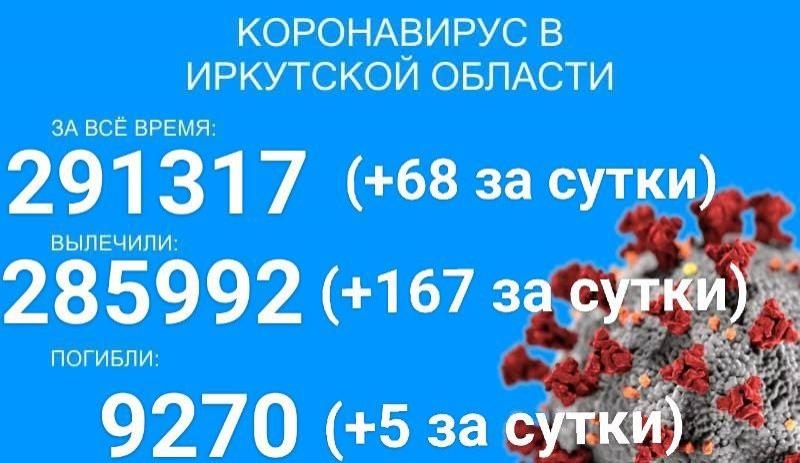 Ещё 68 случаев COVID-19 выявили в Прибайкалье за сутки