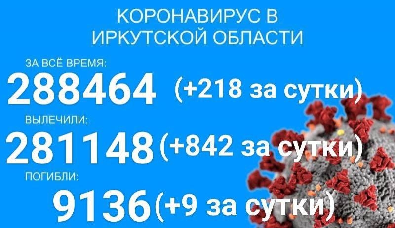 Ещё девять больных COVID-19 умерли в Прибайкалье за сутки