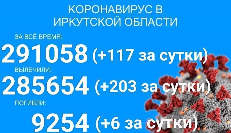 Ещё шесть больных COVID-19 умерло в Прибайкалье за сутки
