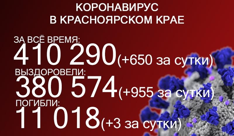 Ещё три жителя Красноярского края скончались от ковида 