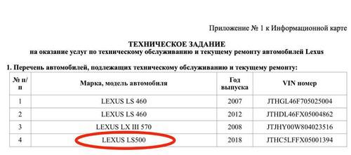 Любимые "лексусы" Алексея Островского.