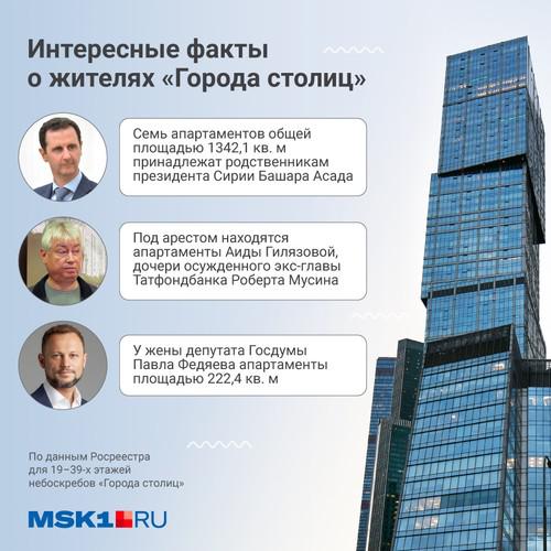 Небоскребожители "Города столиц".