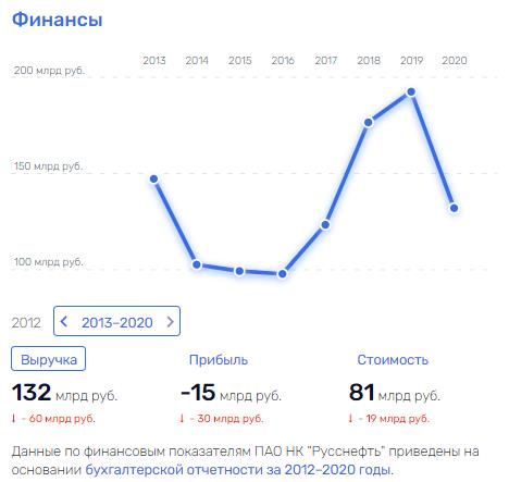 Получите по Скидельски: почему глава "Русснефти" Гуцериев открестился от английского лорда