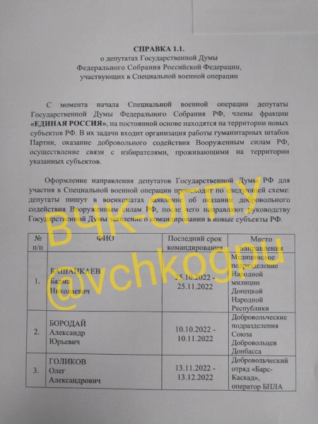 Блатной отряд