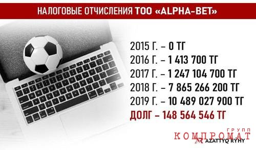 МВД РФ поможет КНБ Казахстана в розыске одного из совладельцев игорного бизнеса, автора "20 идей по развитию России" по делу на $212 млн