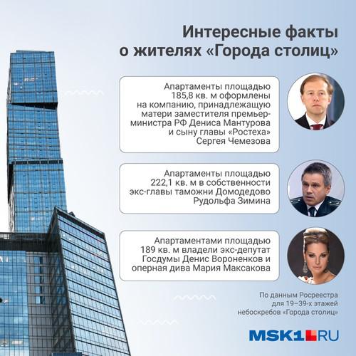 Небоскребожители "Города столиц".