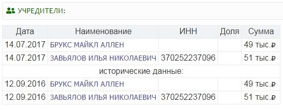 PointPay – Поле чудес из Государства Дураков под видом криптовалютного банка