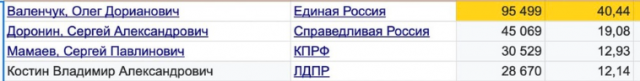 Из содержанок в депутатки. Позорный путь Марии Бутиной