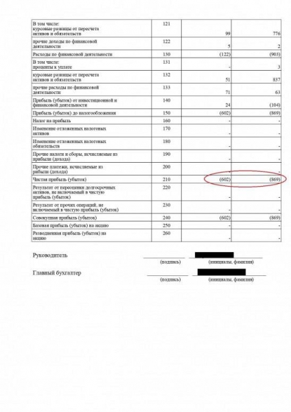 Бизнес-активы семьи Дмитрия Лукашенко.