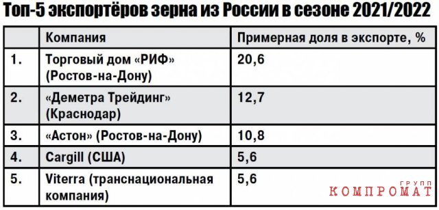Хлебовозы