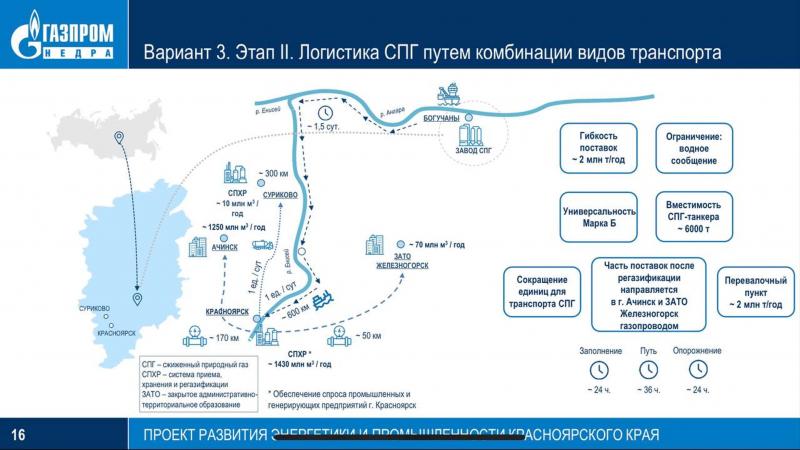 СПГ-завод от &laquo;Газпрома&raquo;: на безрыбье и европейцам назло