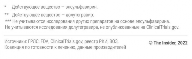 Казус Мазуса. Как чиновник Минздрава заработал миллионы на лекарстве от ВИЧ с сомнительной эффективность