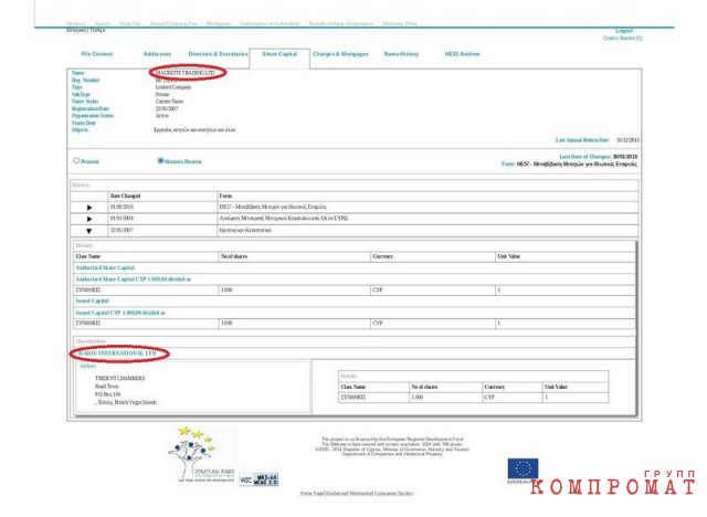 Крупные казино под контролем сына "кошелька" Лукашенко Алексина и связанного с главарем игровой ОПГ Бажановым Мысливцева