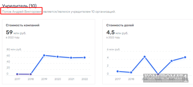 Павел Фукс &laquo;осчастливит&raquo; Швейцарию?