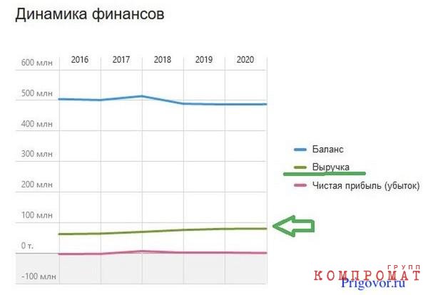 Суд конфисковал дома Ходорковского, Лебедева, Невзлина и других бывших топов ЮКОСа в коттеджном поселке на Рублевке за долги по налогам