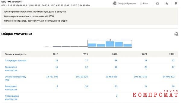 Главу 6-го кассационного суда отстранили за мутные сделки с землей и машиной