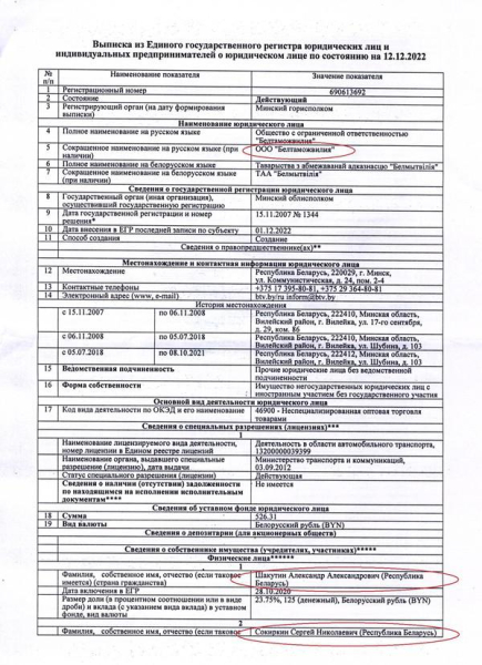 Миллионы для "кошелька Лукашенко".