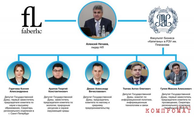 Как основоположник Faberlic Алексей Нечаев и братья Ковальчуки провели в Государственную Думу "Новых людей"