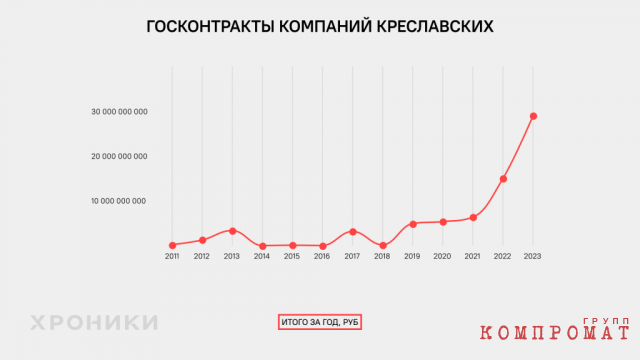 Испанский дон во главе петербургского Комитета по строительству