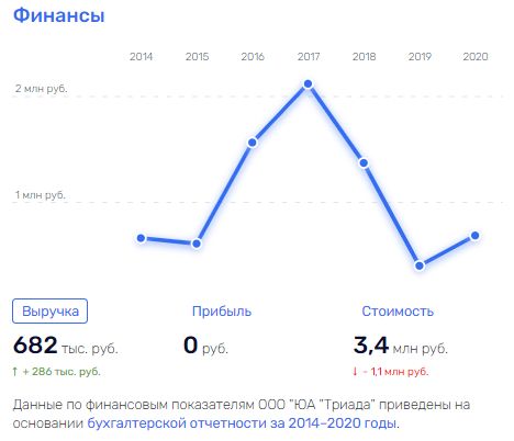 Пока Бастрыкин не видит: в Саратове конкурсную управляющую подозревают в мошеннических действиях