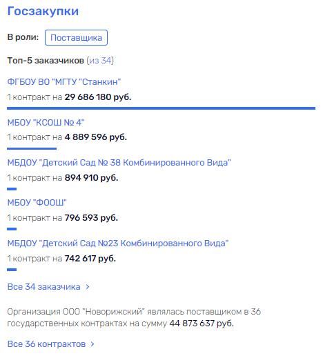 Чтобы не "арканились": "околокриминальный" петербургский бизнес в отрасли жилищно-коммунального хозяйства оказался "под колпаком" Беглова
