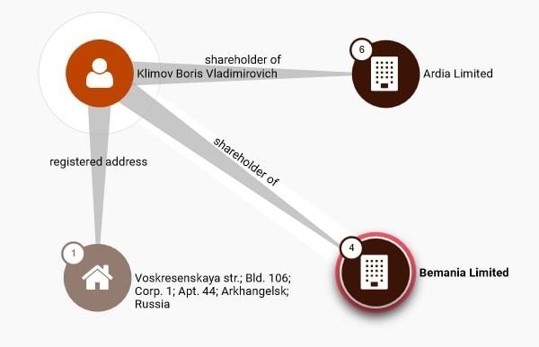 Млрд Сергея Моисеева.