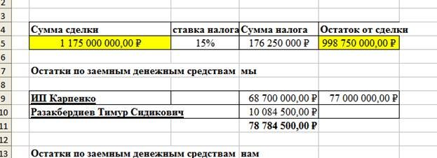 С какой целью AVA GROUP отказывается достраивать ЖК &laquo;Мультиплекс Кино&raquo;