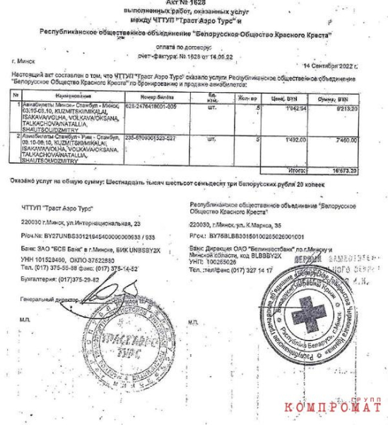 Как белорусское общество Красного Креста транжирит пожертвования граждан и иностранные гранты