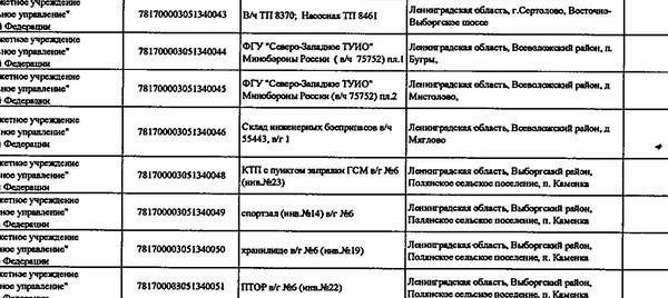 Гостайна по электричеству.