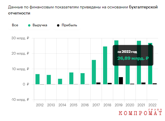 Коррупционное &laquo;пришествие&raquo; на Донецкий регион