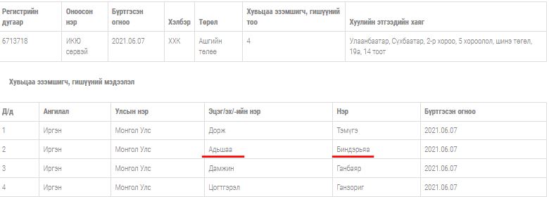 Фонд &laquo;Золотая молодежь&raquo; или образование в&nbsp;топовых вузах только для избранных