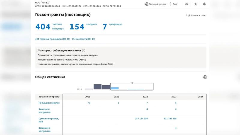 Хваткая брюнетка: Депутата-миллионершу из Курска подозревают в попытке дважды заработать на последствиях атак ВСУ