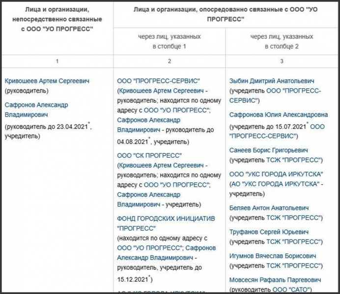 Иркутский Академгородок разоблачил ложь "помощника" депутата Сафронова