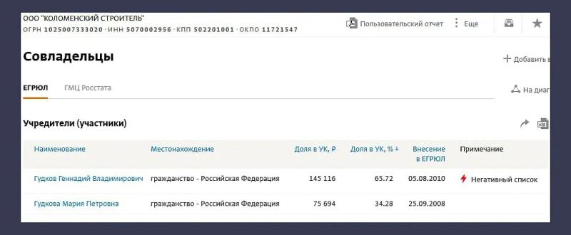 Как экстремист Геннадий Гудков прячет в России бизнес, пентхаус и прописку в усадьбе Станиславского
