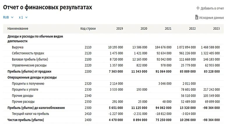 Какие компании недружественной Франции продолжают зарабатывать в России миллиарды