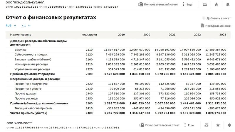 Какие компании недружественной Франции продолжают зарабатывать в России миллиарды