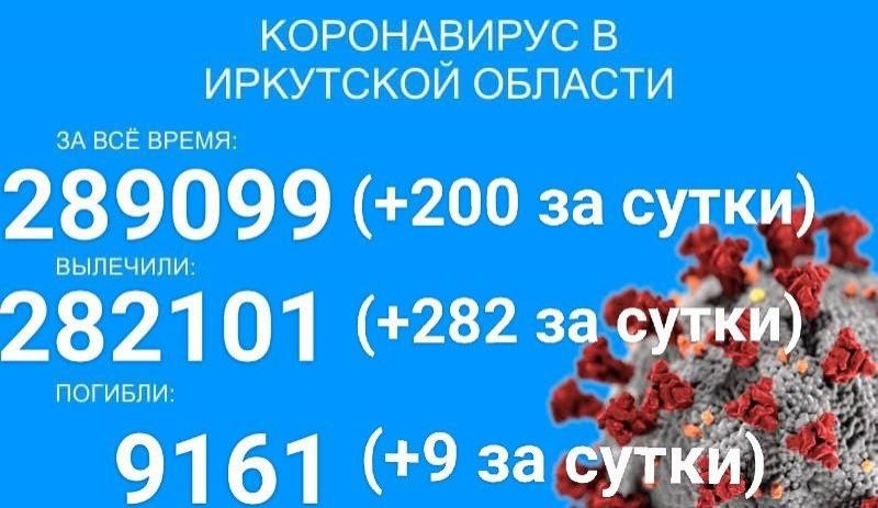 Количество заразившихся COVID-19 в Прибайкалье приближается к 300 тысячам человек