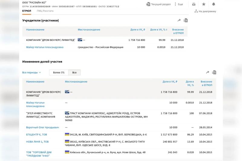 Кошелёк боевиков. Как украинский олигарх Александр Герега зарабатывал миллиарды в России и финансировал ВСУ