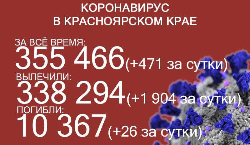 Ковид в Красноярском крае: 26 погибших и 471 заболевший 