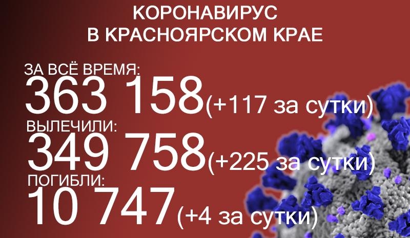 Ковидная смертность в Красноярском крае достигла минимума за 11 месяцев