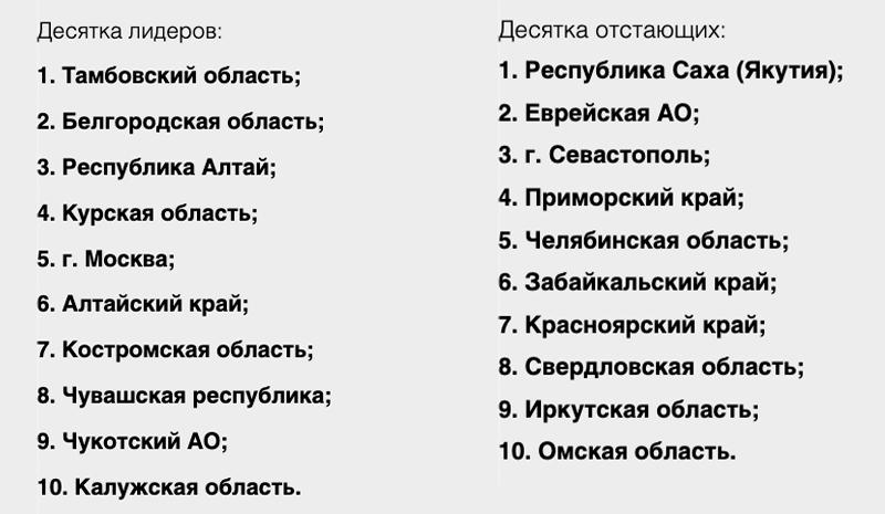 Красноярский край и&nbsp;Прибайкалье оказались в&nbsp;аутсайдерах по&nbsp;экологии 