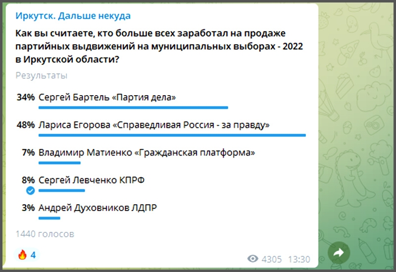 Кто сколько заработал на иркутских выборах? Итог опроса Бабра