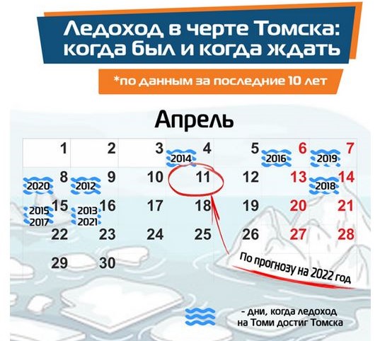 Ледоход на Томи в черте Томска начнётся 11 апреля