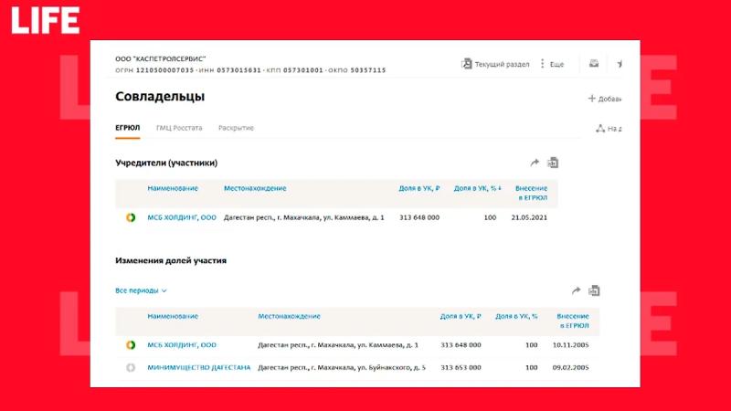 Магомед-Султан Магомедов задержан: нефтяная афера с «Дагнефтепродуктом» и роскошный замок в Махачкале