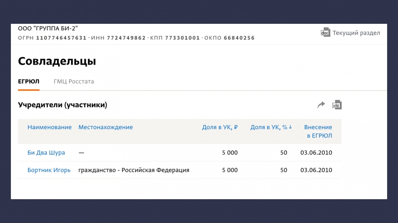 "Мне сейчас так икалось": Как Лёва подставил бизнес группы "Би-2" на 100 млн