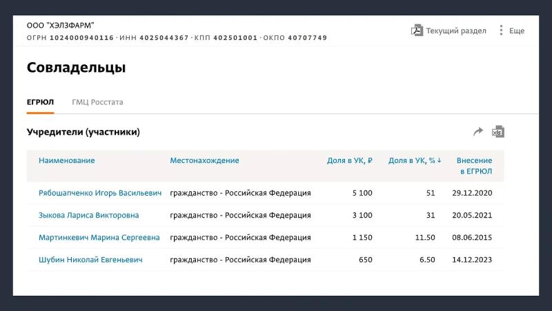Мусорные короли: Как хозяевами Обнинска стали местные олигархи