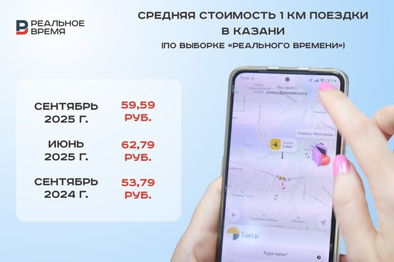 На фоне всеобщего роста цен казанское такси дешевеет и рискует сойти с дистанции