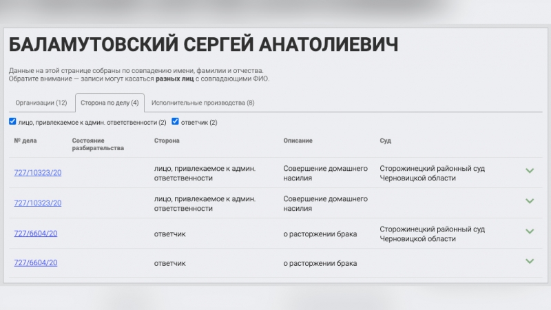 Нацист, убийца и поэт: В Мариуполе уничтожен один из наиболее ожесточенных карателей ВСУ &mdash; Сергей Шпрот Скальд