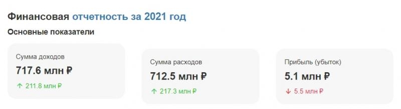 Надежда на оправдание у Левчугова тает с каждым днём 