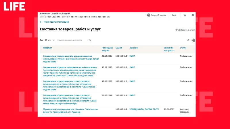 Никитины: как барды из США тайно дают концерты в России и поддерживают Украину